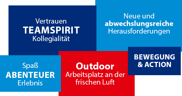 Zur Online Bewerbung Die Grafik zeigt die 5 Vorteile eines Jobs im Kletterpark: Teamspirit, abwechslungsreich, Abenteuer, Outdoor, Bewegung